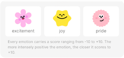 AI Analyzes